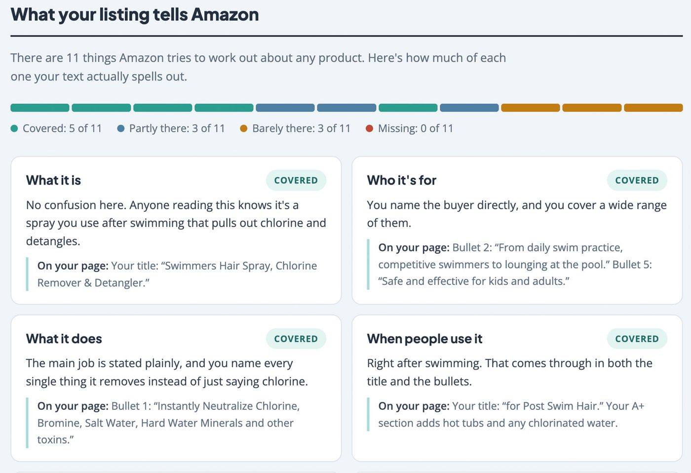 A page from an AI readiness audit titled What your listing tells Amazon, scoring 11 attributes as covered, partly there, barely there or missing, with quoted evidence from the listing under each one.